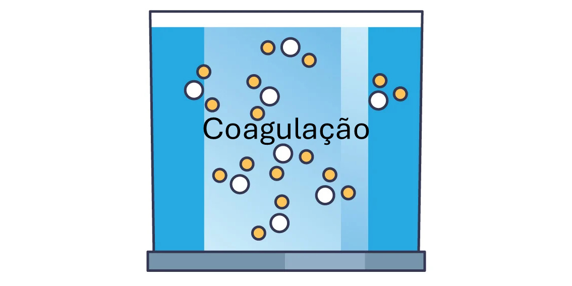 Coagulação