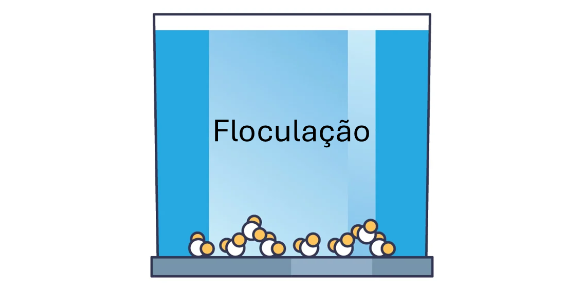 Floculação