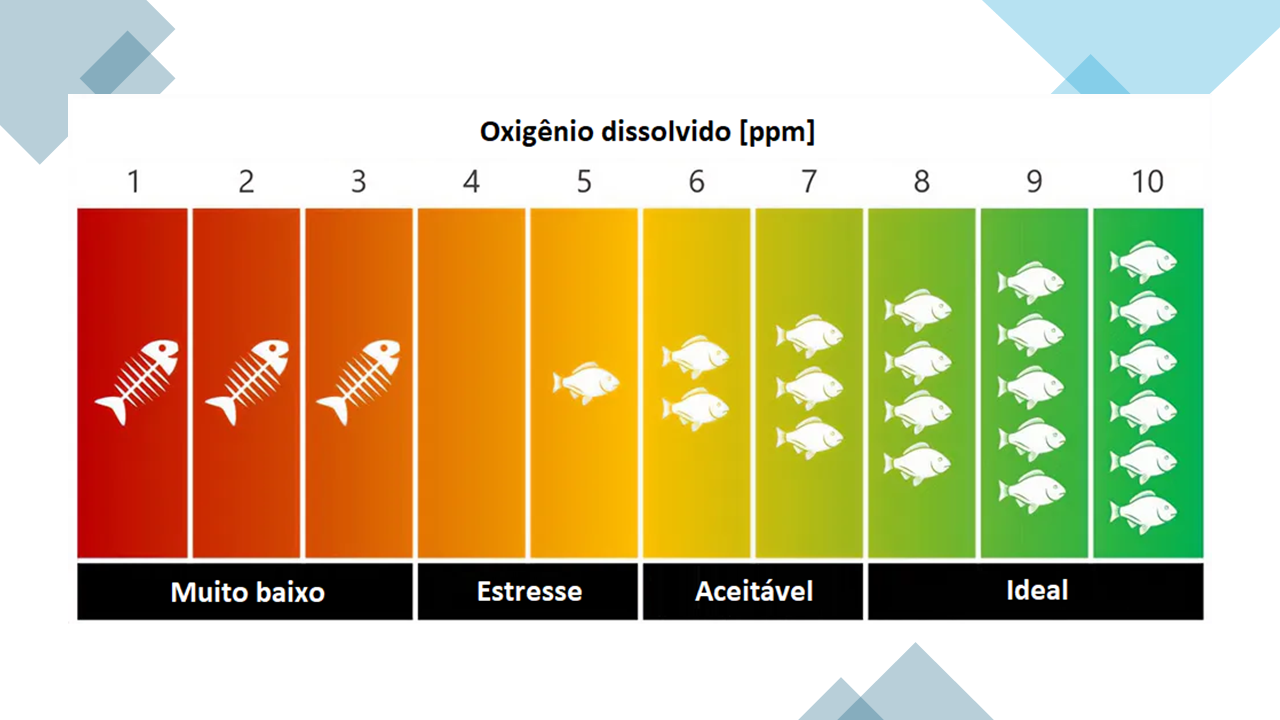 escala de ph