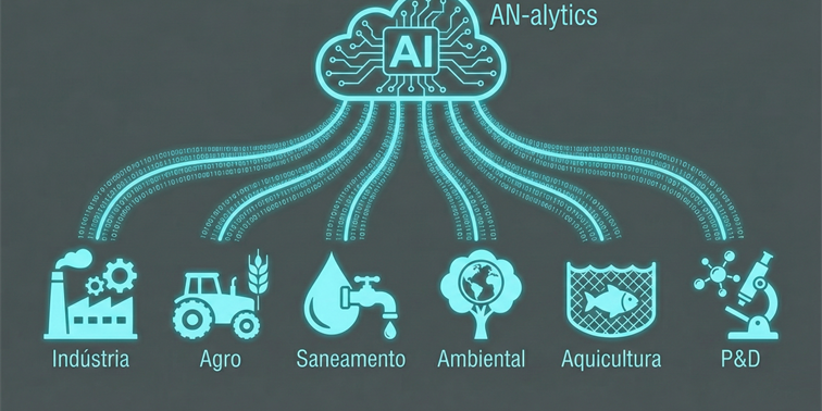 Cenários de aplicação industrial e rural