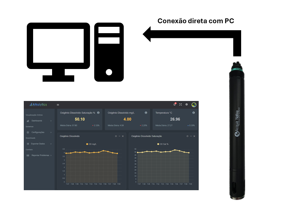 Membrana Substituível