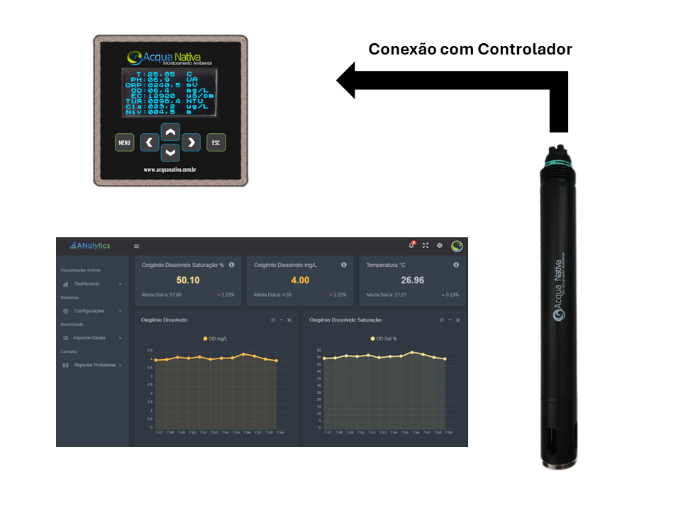 Instalação em Tanques de Aeração